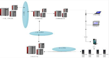 無(wú)線(xiàn)聯(lián)網(wǎng)設(shè)備報(bào)價(jià)與廠(chǎng)家全覽 構(gòu)建穩(wěn)定高效網(wǎng)絡(luò)的關(guān)鍵要素